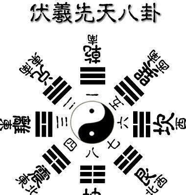 坤方 方位|《周易》坤卦中的方位意涵及其史事解釋